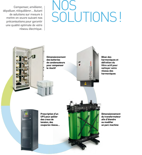 solutions